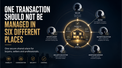 One Transaction Should Not Be Managed in Six Different Places