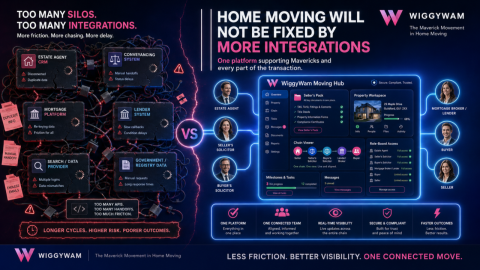 Home Moving Can Not Be Fixed By One Industry Or Profession, Nor By Platforms Reliant On Multiple Third Party Integrations