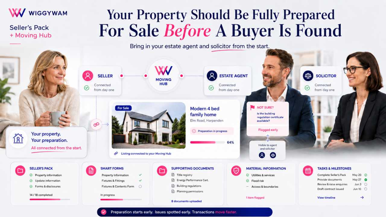 Home Sellers: Your Preparation For The Sale Of Your Property Should Start Before A Buyer Is Found