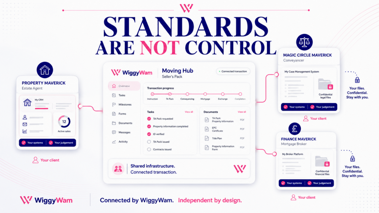 Standards Are Not Control: Why WiggyWam Is Building Home Moving Differently