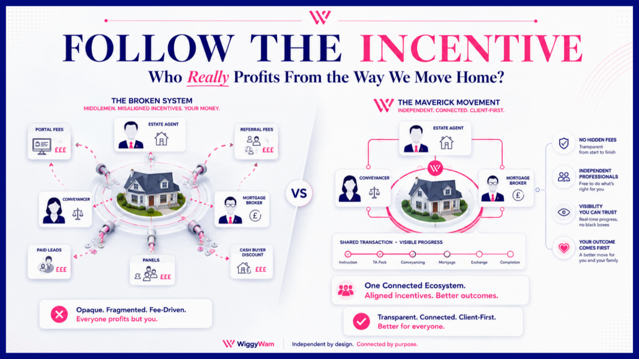 Follow the Incentive: Who Really Profits From the Way We Move Home?