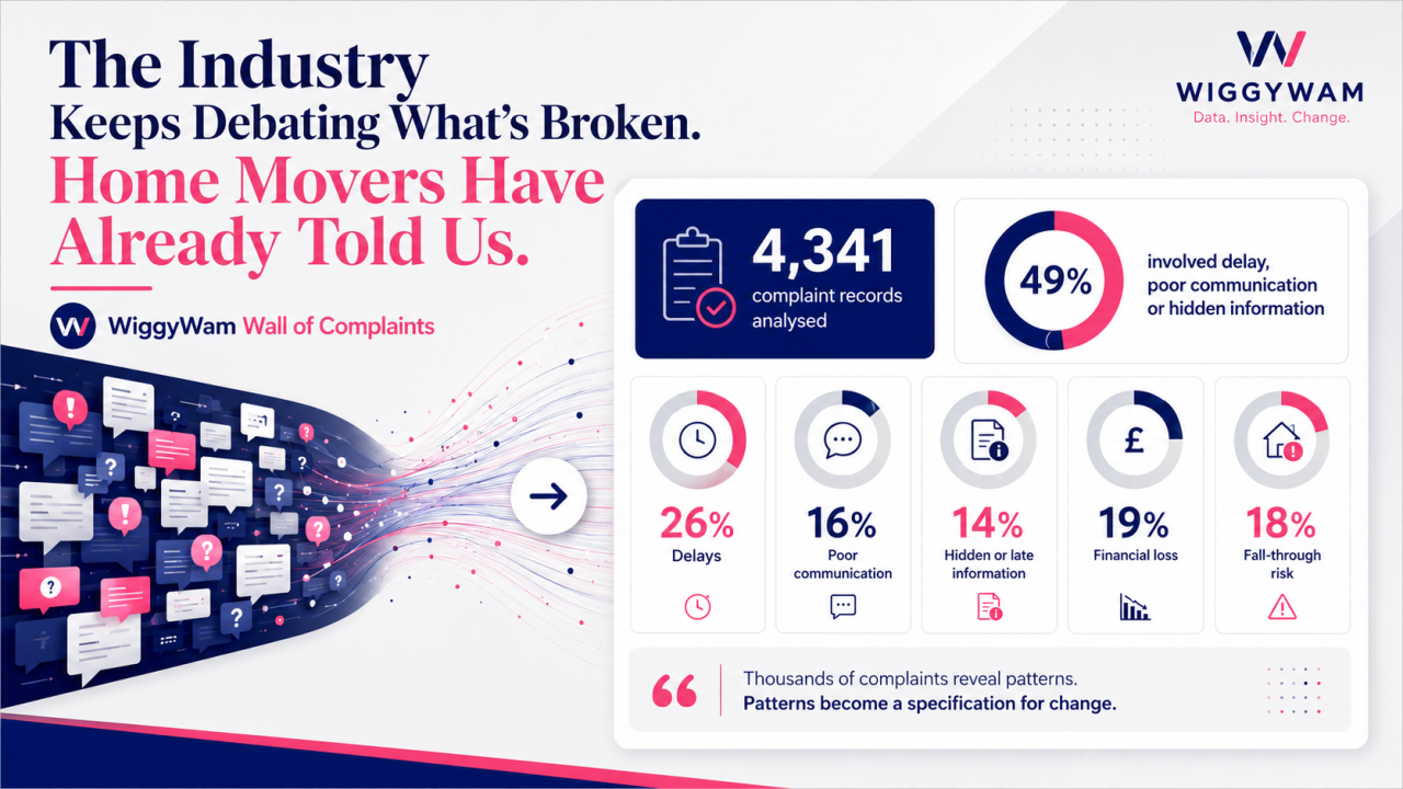 The Industry Keeps Debating What’s Broken. Home Movers Have Already Told Us.