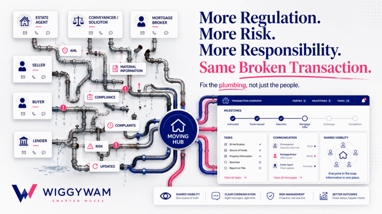 More Regulation. More Risk. More Responsibility. Same Broken Transaction.