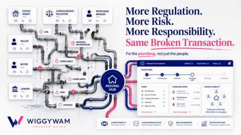 More Regulation. More Risk. More Responsibility. Same Broken Transaction.