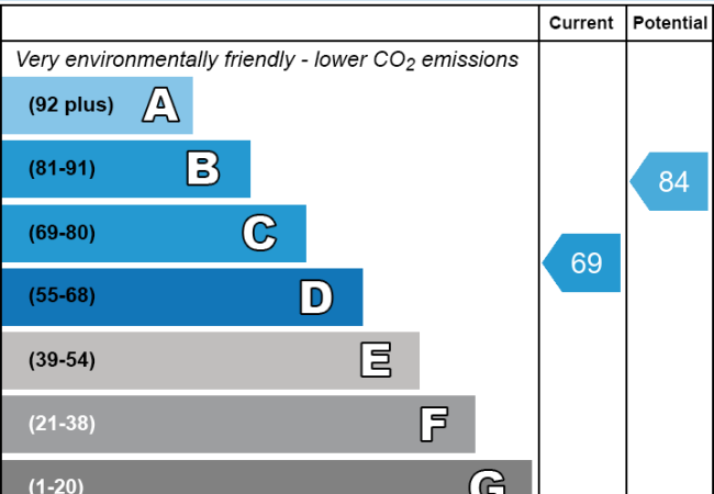 EPC