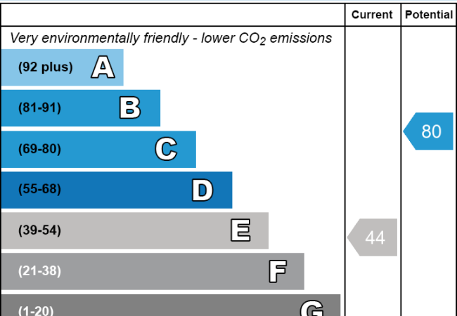 EPC